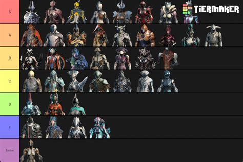 Warframe teir list - Tier lists are dumb because they try to generalize across all content. While you "can" use a lot of warframes, weapons, companions, etc. in many scenarios, nothing is universally good. Warframes that are good at Eidolons are probably bad at Excavation. Weapons that excel at Profit Taker are usually bad in Arbitration. hate-zenkai.